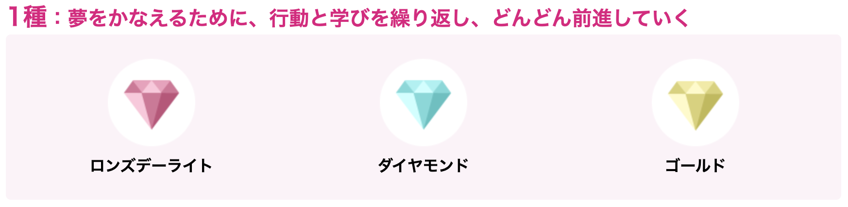 1種：ロンズデーライト・ダイヤモンド・ゴールド